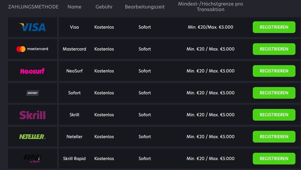 NeoSpin casino Zahlungsmethoden